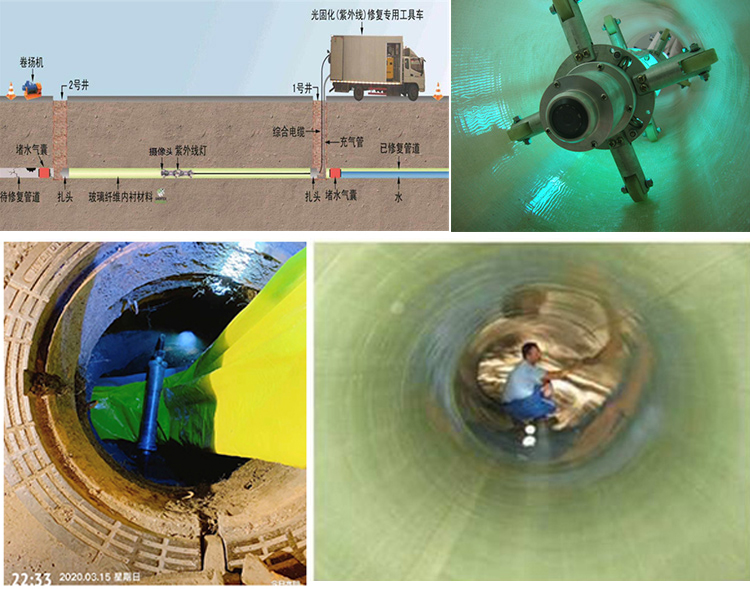 宁化UV-CIPP内衬修复