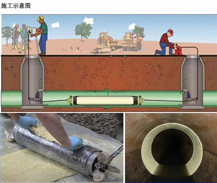 宁化管道局部点状修复